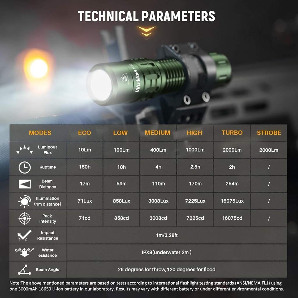 wurkkos-td02-led-flashlight-2000-high-lumens-tactical-flashlight-rechargeable-flashlights-with-6-modes-super-bright-flashlight-with-tail-switch-ip68-waterproof-flash-light-for-camping-emergency-06-cc27a704341e1f06b57136d341d36a3a.jpg