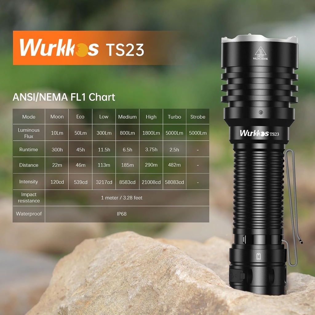 wurkkos-ts23-5000-high-lumens-flashlight-1581ft-long-range-flashlight-6000k-70-3-hi-led-high-power-super-bright-led-flashlight-with-tail-e-switch-ip68-waterproof-flashlights-for-emergency-repair-work-02-ed17c220b800f5ecc34e1e7c3f4ce628.jpg