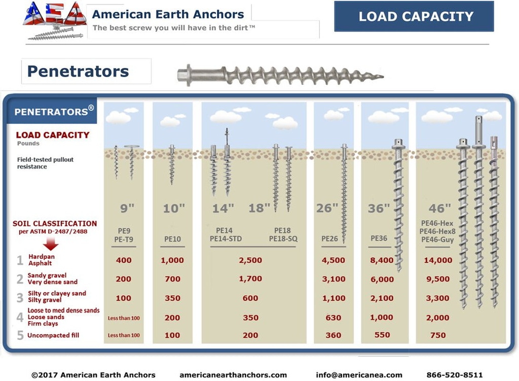 american-earth-anchors-pe46-hex-penetrator-46-aluminum-screw-anchor-holds-upto-14-000lbs-03-7745c4f66421790cf60024969f6e70cc.jpg