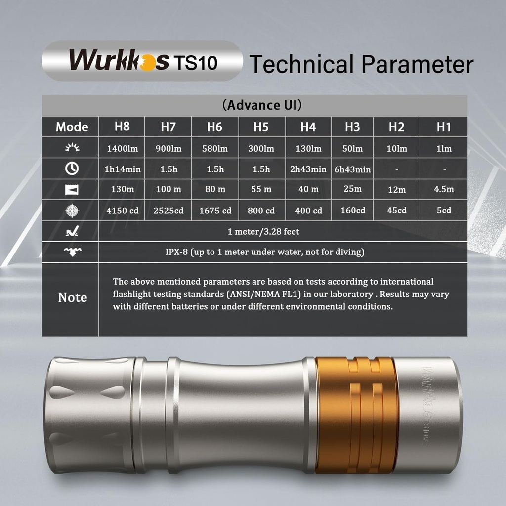 wurkkos-ts10-v2-pocket-edc-flashlight-rechargeable-small-powerful-flashlight-high-lumen-titanium-alloy-copper-material-3pcs-leds-1400l-bright-and-3pcs-rgb-aux-leds-anduril-2-0-ui-ip686000k-06-31731efb63e1ec279c3f4306eb32d124.jpg