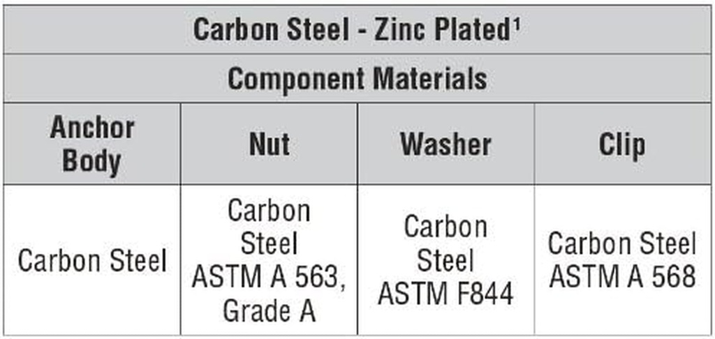 4-pack-simpson-strong-tie-stb2-62700-5-8-x-7-strong-bolt-2-wedge-anchors-20-per-box-04-c47f505b1ce180f5def7f83e80135661_c7497ebb-13e6-46b3-9239-cdc0f6d1d4a3.jpg