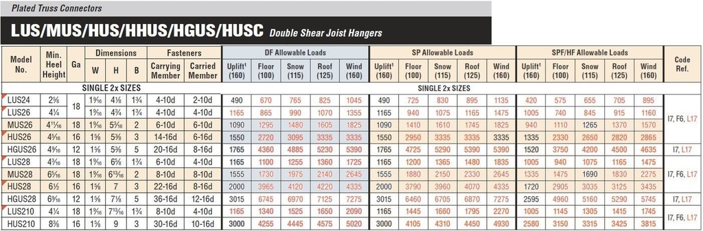 200-pack-simpson-strong-tie-lus26z-2x6-light-double-shear-joist-hanger-z-max-finish-05-f2b228d9f1a2c93bffedb928561a812c_7387c57f-f14c-4f12-b844-fdea4cbe0738.jpg