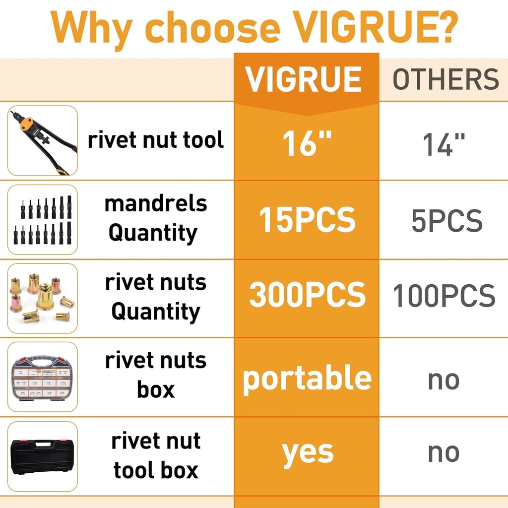 vigrue-16-rivet-nut-tool-kit-nutserts-rivnut-hand-tool-set-with-15pcs-metric-inch-mandrels-m3-to-m12-6-32-to-1-2-13-and-300pcs-metric-sae-rivet-nuts-assortment-02-8ee1c869681ef5601ccac2c9be2675fe.jpg