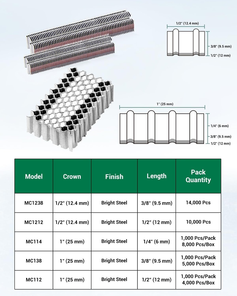 meite-mc1238-1-2-inch-crown-wide-by-3-8-inch-length-micro-corrugated-w-fastener-staples-14-000-pieces-case-02-0490863369a13c104c13a09ebab055e0.jpg
