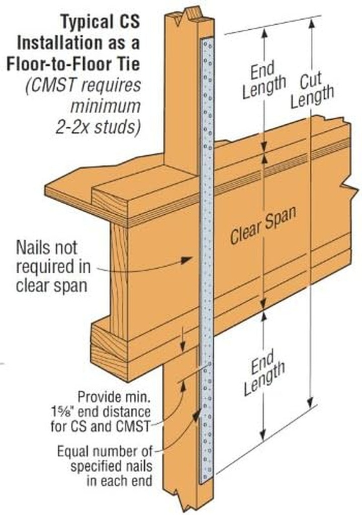 4-pack-simpson-strong-tie-cs22-r-22-gauge-coiled-strap-1-1-4-x-25-03-a1d60ca35cab8e07d3926bccdaba9bd2.jpg