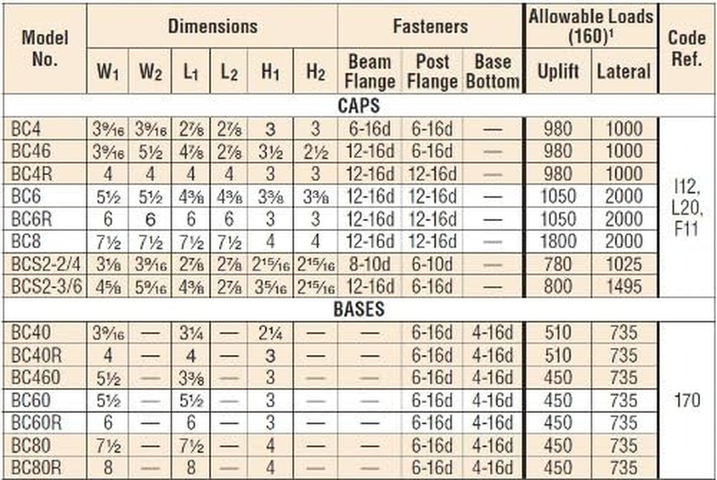 50-pack-simpson-strong-tie-bc40-4x4-post-half-base-04-3158841ed2e83fbe9dc517526c74297e_e65b769d-0a2c-41c9-94bc-d44f710c5792.jpg