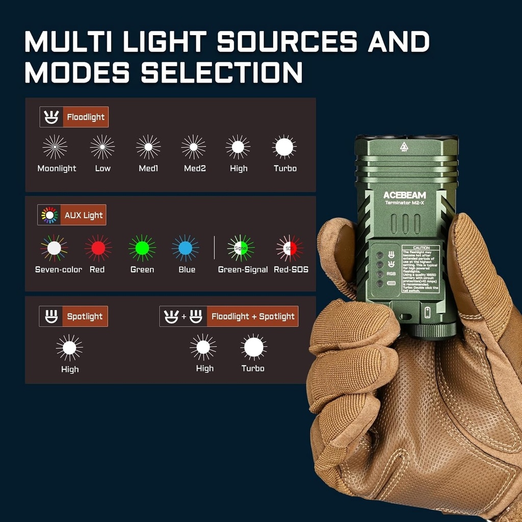 acebeam-m2-x-flat-flashlight-3200-high-lumens-multiple-light-sources-edc-lights-with-spotlight-floodlight-and-seven-color-mix-light-versatile-rechargeable-led-flashlight-for-camping-emergency-home-03-34a4e1ec0e9b735427469f3750f5aaeb.jpg