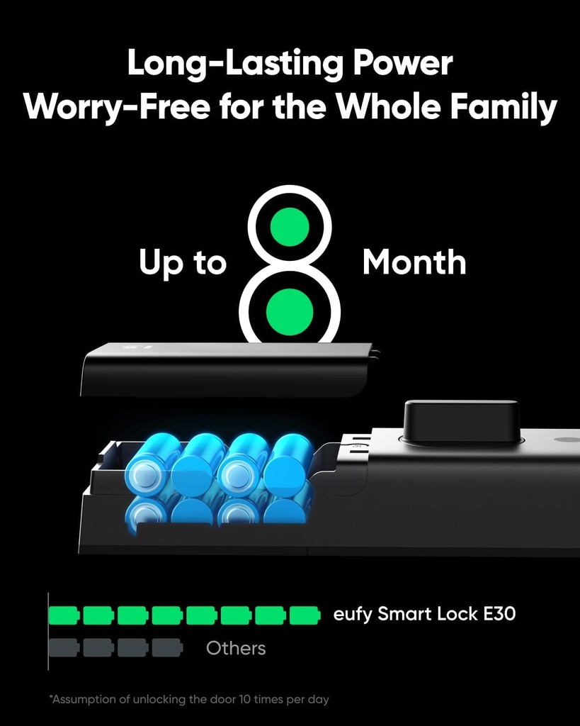 eufy-smart-lock-e30-fingerprint-keyless-entry-door-lock-with-apple-home-ecosystem-built-in-wi-fi-deadbolt-smart-door-lock-for-front-door-or-back-supports-apple-home-alexa-google-04-f5fc7f75a14b05d551ea3a9773d691d1.jpg