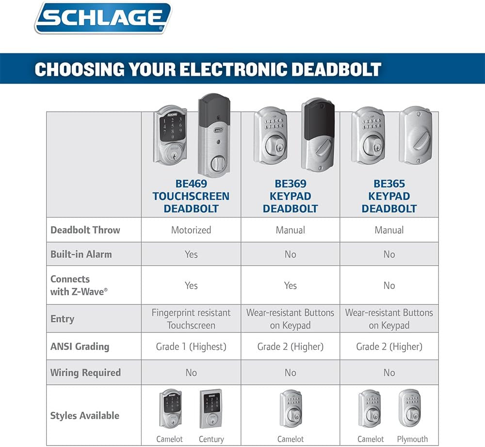 schlage-connect-camelot-touchscreen-deadbolt-with-built-in-alarm-and-handleset-grip-with-accent-lever-bright-brass-fe469nx-acc-605-cam-rh-works-with-alexa-04-66704e51bda8c35b4d7deb2f664fd831.jpg