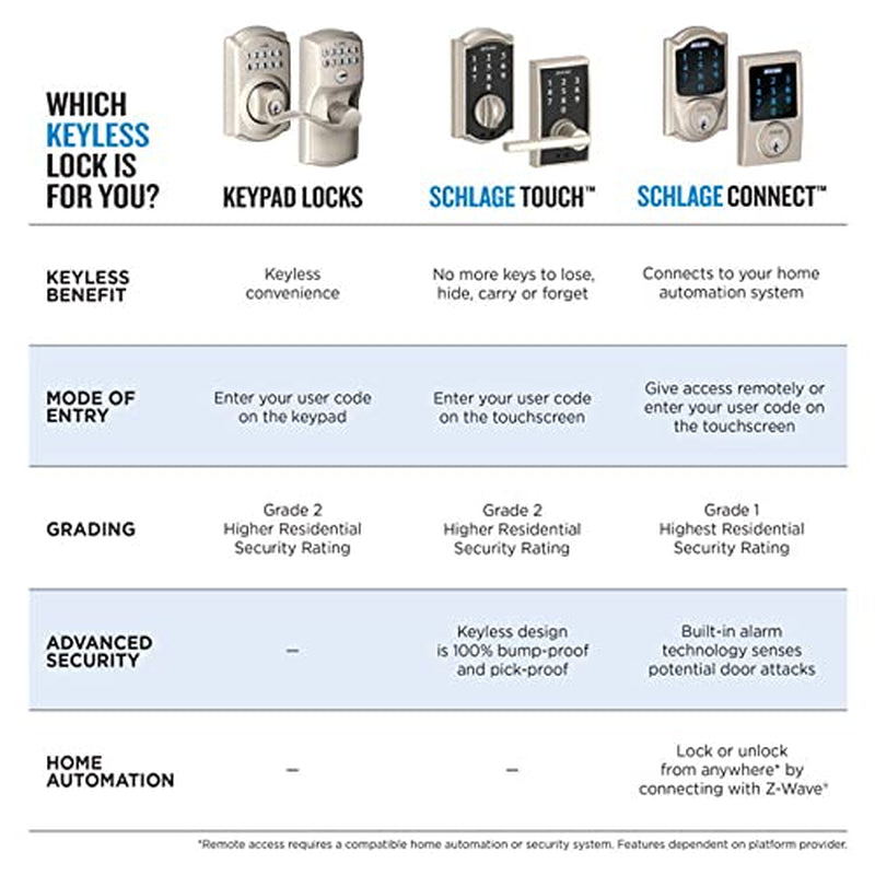 camelot-accent-lever-keyless-touch-lever-08-e1261ea12c2a4b650bf684f123fd8348.jpg