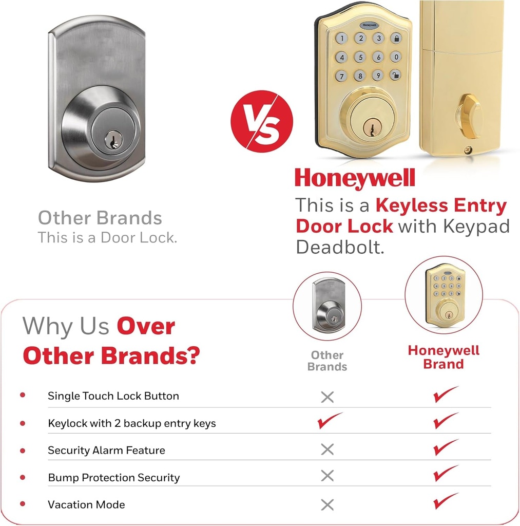 honeywell-safes-door-locks-keyless-entry-door-lock-with-smart-electronic-keypad-deadbolt-easy-installation-50-different-user-pin-codes-auto-lock-polished-brass-2-9-x-2-x-6-2-in-8712009-06-d59eb1f33bc6ff0ce914c0ef362f0319.jpg