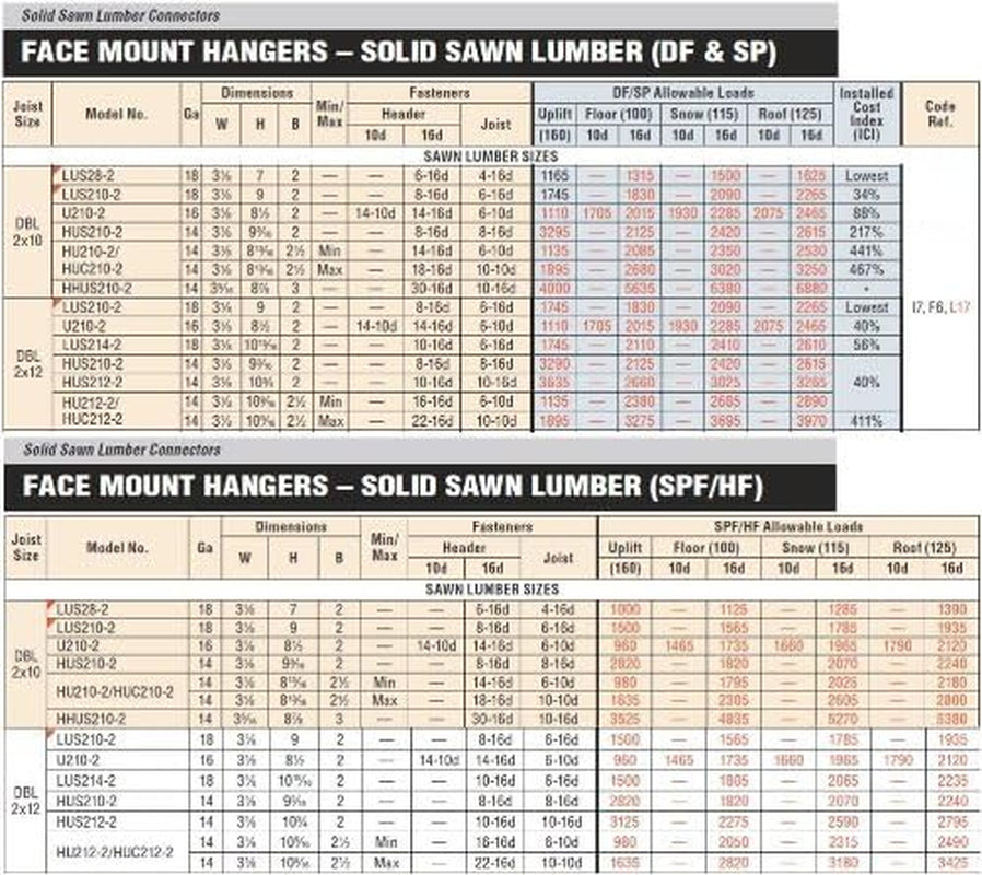 50-pack-simpson-strong-tie-lus210-2z-double-2x10-light-double-shear-joist-hanger-z-max-finish-04-0a3ff522fc736650152cdd14a1c3fcc4.jpg