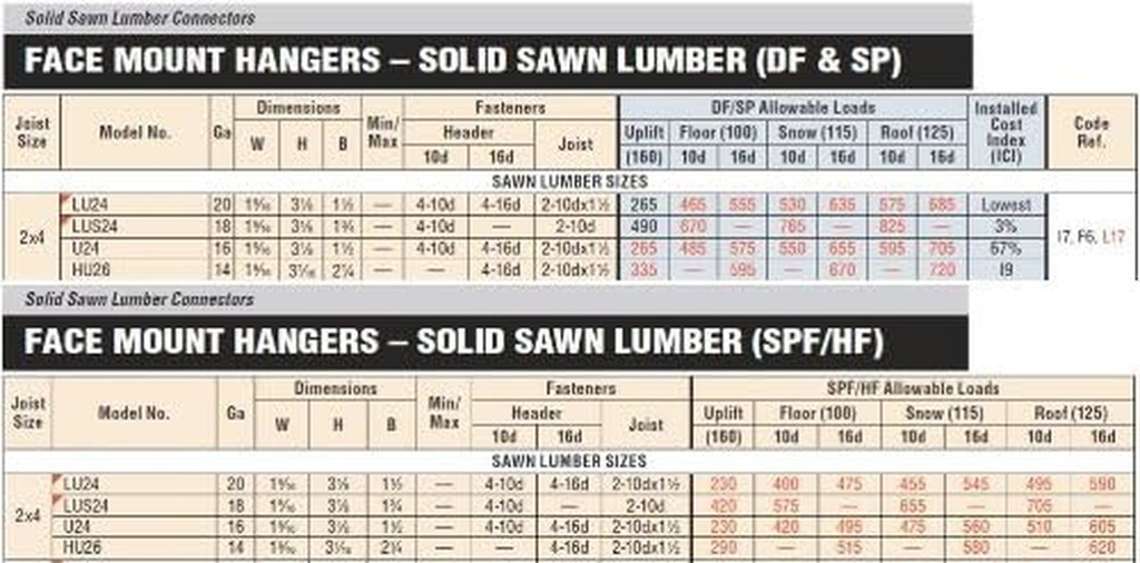 200-pack-simpson-strong-tie-lus24z-2x4-light-double-shear-joist-hanger-z-max-finish-04-bab2dcd42e2085e7c401cfd8cf6ce4f3.jpg