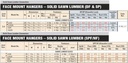 200-pack-simpson-strong-tie-lus24z-2x4-light-double-shear-joist-hanger-z-max-finish-04-bab2dcd42e2085e7c401cfd8cf6ce4f3.jpg