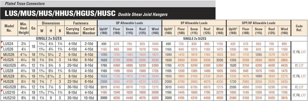 200-pack-simpson-strong-tie-lus24z-2x4-light-double-shear-joist-hanger-z-max-finish-05-e7f327e9fd250554f215e26228c0a861_3189ce77-ea35-470d-ba17-cd296c3cf39a.jpg