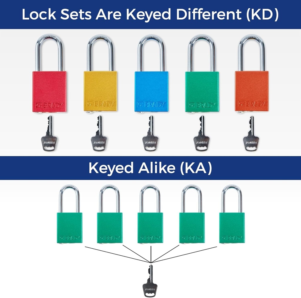 brady-safety-lockout-padlock-sets-6-pack-green-keyed-different-safety-lockout-padlocks-2-keys-per-lock-sdal-grn-38st-kd6-05-ba846c513ee8809fdc81622409d60218.jpg