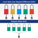 brady-safety-lockout-padlock-sets-6-pack-green-keyed-different-safety-lockout-padlocks-2-keys-per-lock-sdal-grn-38st-kd6-05-ba846c513ee8809fdc81622409d60218.jpg