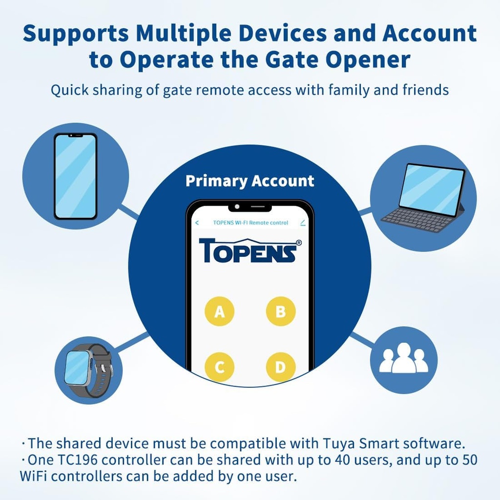 topens-tc196-tuya-wifi-remote-control-for-automatic-swing-sliding-gate-opener-garage-door-opener-with-ios-and-android-app-wifi-bluetooth-security-gate-controller-04-e8c3262da08cab2695a752074a5086ac.jpg