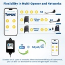 topens-tc196-tuya-wifi-remote-control-for-automatic-swing-sliding-gate-opener-garage-door-opener-with-ios-and-android-app-wifi-bluetooth-security-gate-controller-05-618daf2cc14298caaa651d253e0b5fa2.jpg