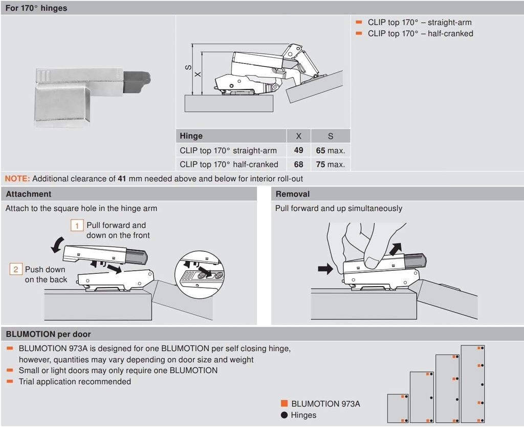 blum-blumotion-soft-closing-mechanism-clipt-top-adapter-for-170-degree-wide-angle-hinges-effortless-silent-cabinet-door-close-8-adapters-05-b6c1bfcde665c8fdf8768cecdd68ff12.jpg