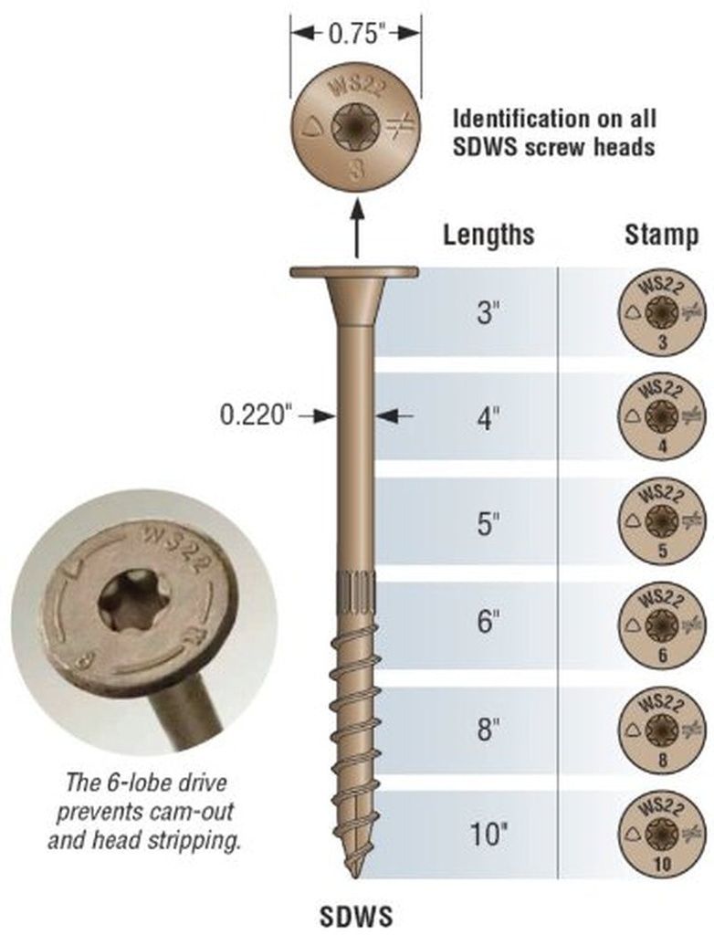 simpson-strong-tie-sdws22500db-r50-0-220-x-5-stong-drive-structural-wood-screws-with-6-lobe-drive-head-50-per-package-02-88e1c86066e0260c45f3b0ca82758539.jpg
