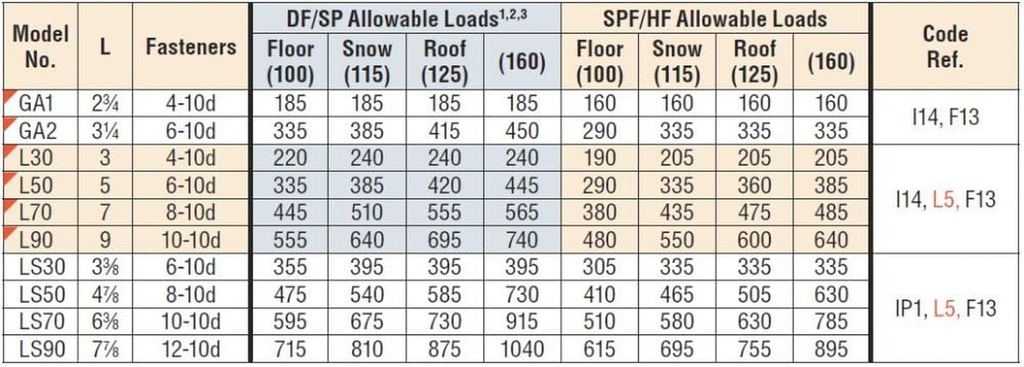 50-pack-simpson-strong-tie-ls70-6-3-8-skewable-reinforcing-angle-05-4609c587c42fa4475504057f7fefa0cf.jpg