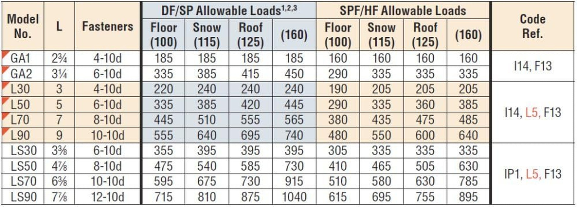 Simpson Ls70 Simpson Strong-Tie LS70 Skewable Reinforcing Angle - 50 Pack