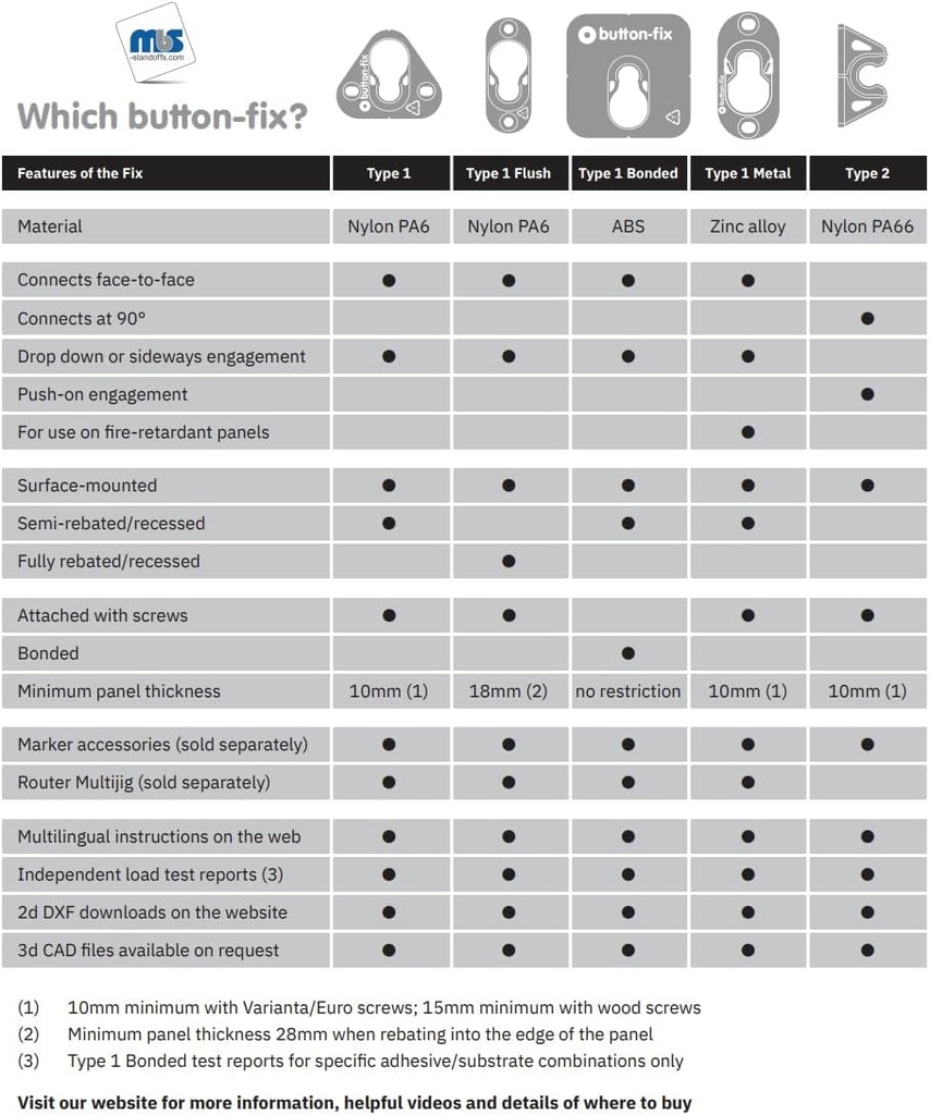 button-fix-type-1-bonded-bracket-marker-guide-kit-connecting-90º-degree-panels-quality-20-sets-1-marker-guide-07-9ecbefafa0b8f175eac3d4815ae73da9.jpg