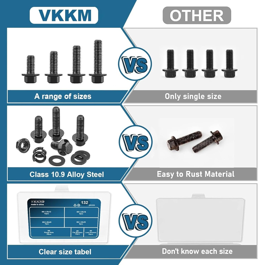 vkkm-132-pcs-m8-hex-cap-flange-bolt-assortment-kit-screws-nuts-washers-black-oxide-m8-1-25-x-12-16-20-25mm-reusable-storage-case-with-adjustable-dividers-06-437c86ed32f1dfd24442d4a855305aa1.jpg