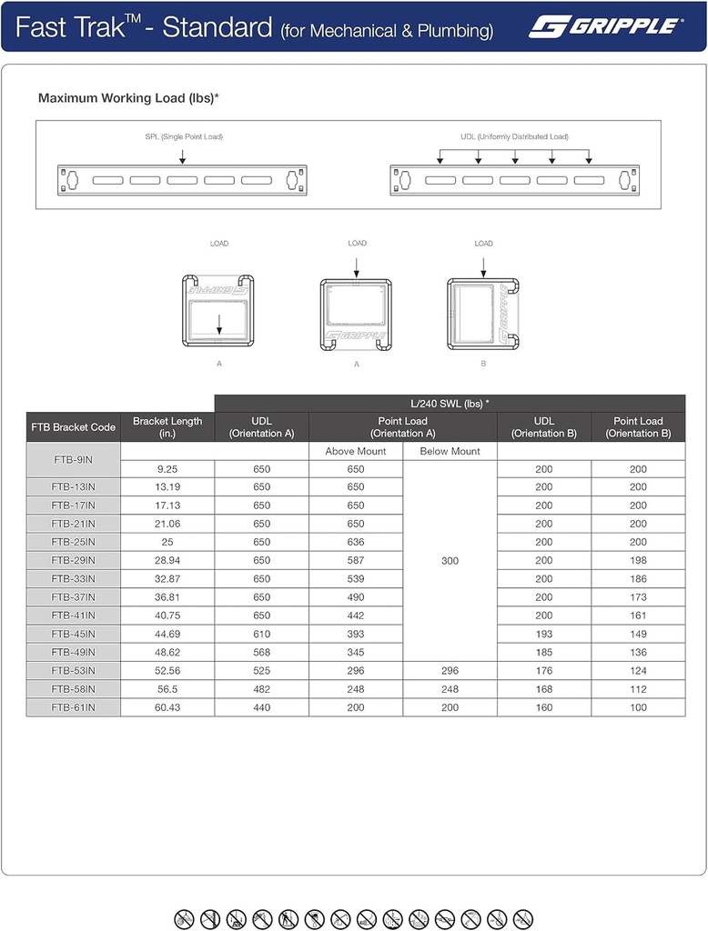 gripple-fast-trak-pre-fabricated-bracket-solution-suspend-conduit-piping-and-ductwork-fast-and-easy-ideal-for-limited-space-installation-fast-trak-bracket-33-w-pack-of-5-04-f4f1995ebd5c7052c26bd79300a75bdc.jpg
