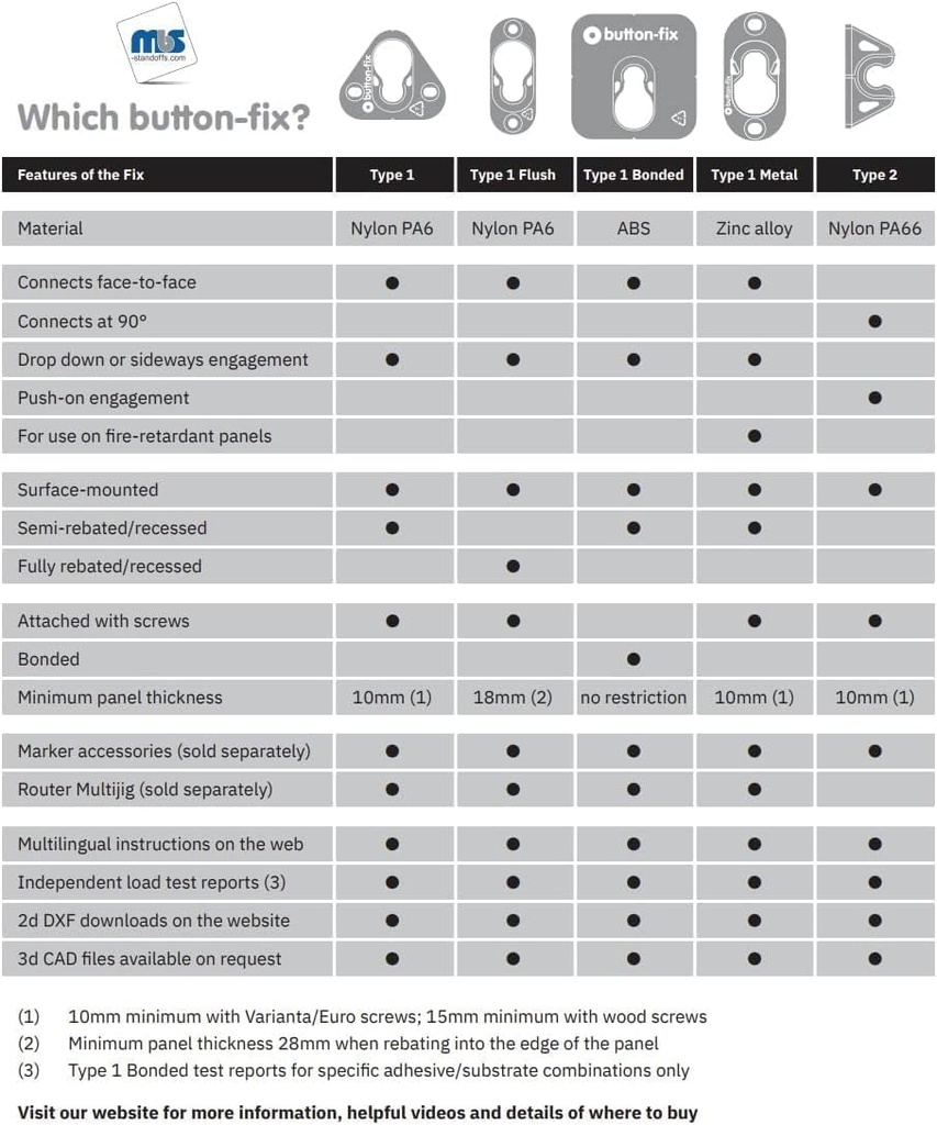 button-fix-type-1-flush-bracket-marker-guide-kit-connecting-90º-degree-panels-10x-type-1-10x-button-nylon-07-59b1106a0532b8aa4428e844d18ddace.jpg