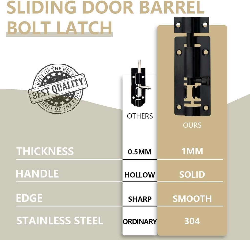 sanato-slide-barrel-bolt-latch-3-inches-sliding-latch-lock-stainless-steel-sliding-lock-for-door-security-black-12-pcs-05-0b1500c543b4021435abf59ea56ee76e.jpg