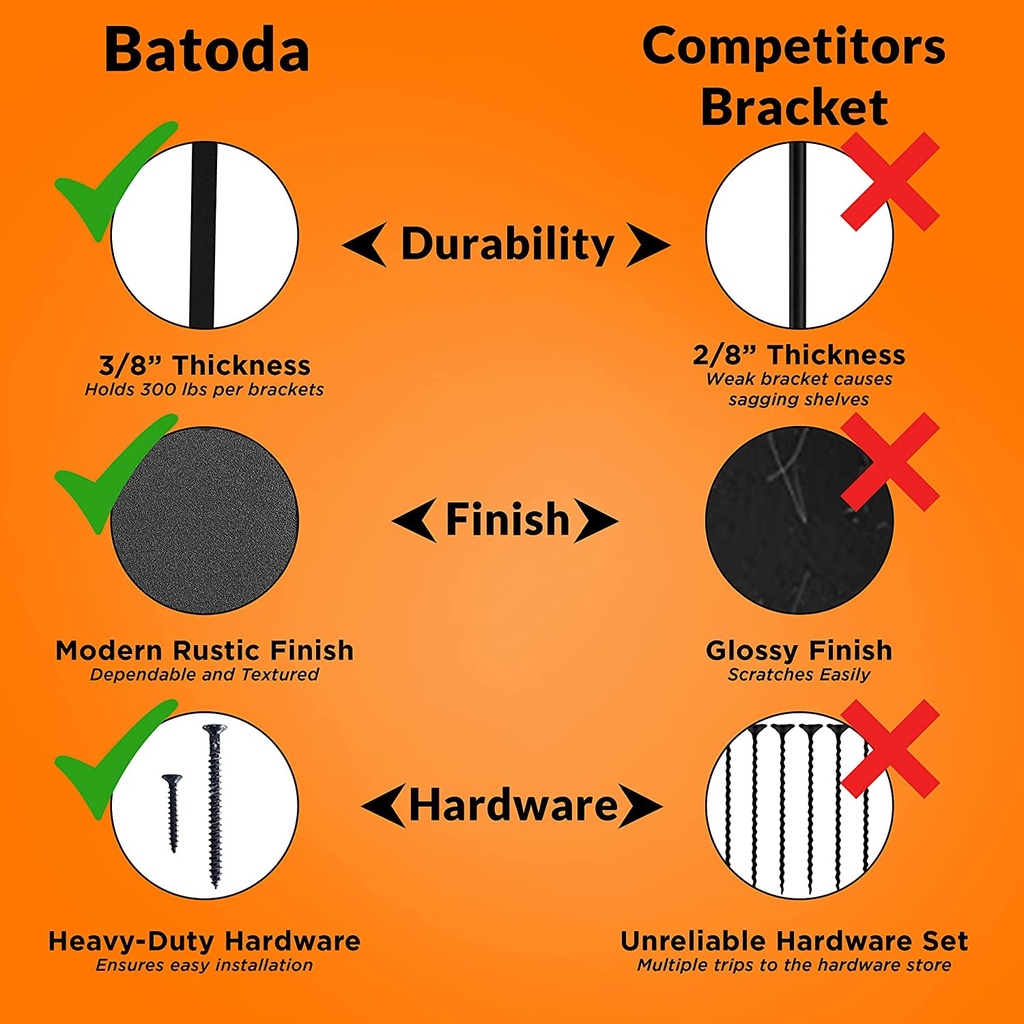 batoda-12-countertop-support-brackets-for-granite-2-pcs-heavy-duty-l-shelf-bracket-wall-mounted-support-for-diy-open-shelving-blind-shelf-support-shelving-mounting-hardware-includedpack-2-04-e9a1acd099f17eb348bed764cb1af353.jpg