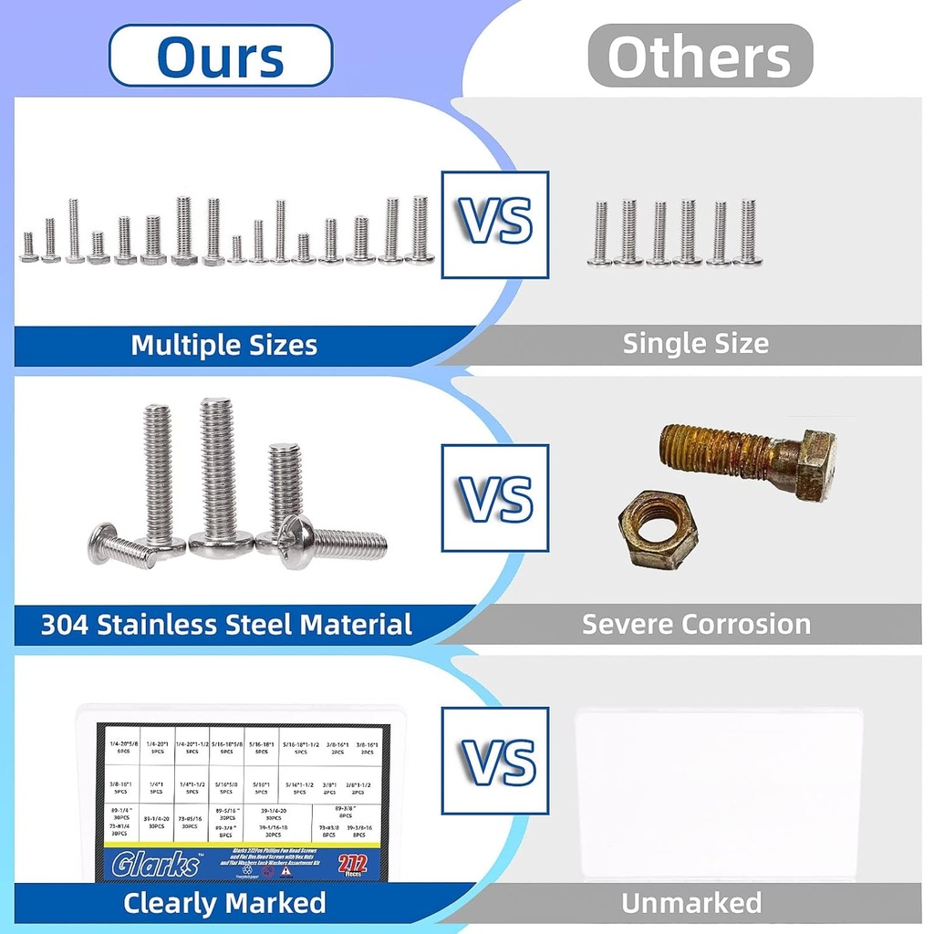 glarks-96pcs-3-8-phillips-pan-head-screws-and-3-8-16-outer-hexagon-head-screws-with-nuts-flat-washers-lock-washers-assortment-kit-304-stainless-steel-hardware-machine-screws-set-06-1b6d08b94449ef6b2cf07d90d391a39c.jpg