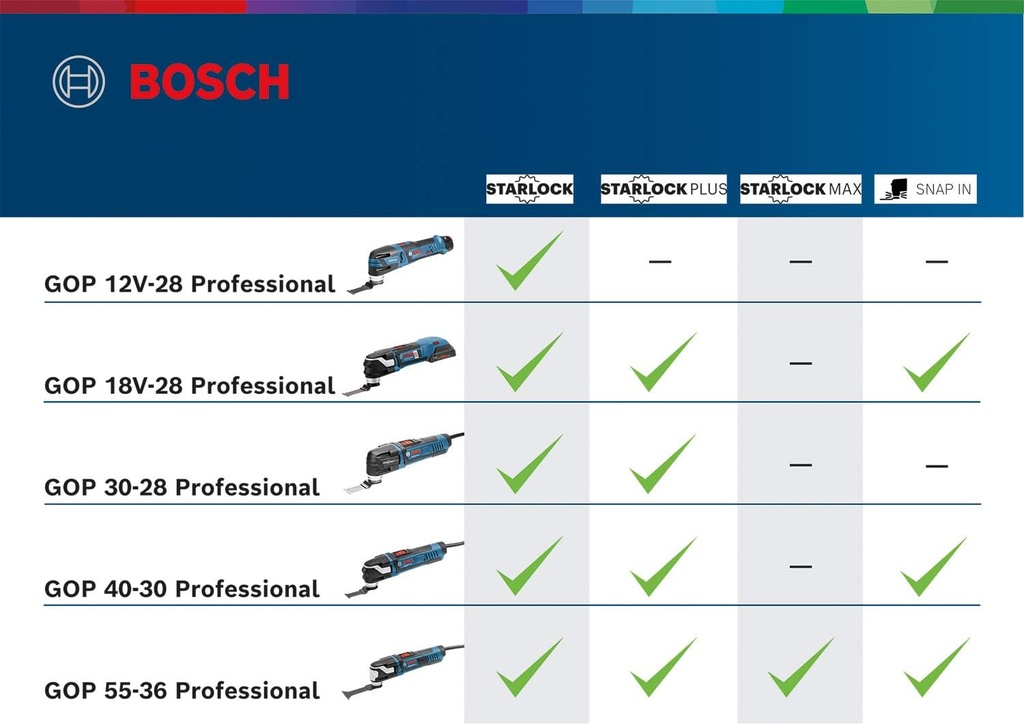 gop-18-v-28-cordless-multi-cutter-with-2-x-18-v-5-ah-lithium-ion-batteries-and-16-accessories-l-boxx-black-blue-04-bdcb4b1f90a47f5aa013e8a4e2b4d7f9.jpg