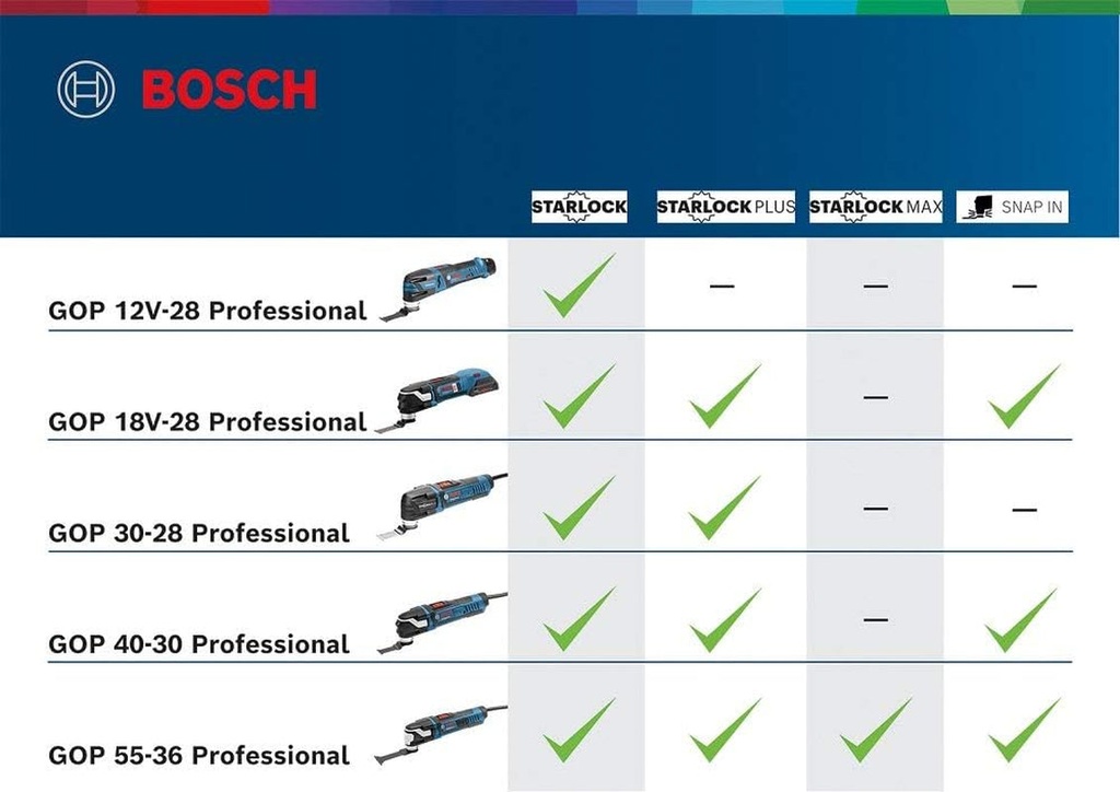 12v-system-gop-12v-28-cordless-multi-cutter-starlock-tool-holder-incl-1xstarlock-bim-plunge-cut-saw-blade-excluding-batteries-and-charger-in-carton-06-25d670a083326941a48d70a6dd5d3216.jpg