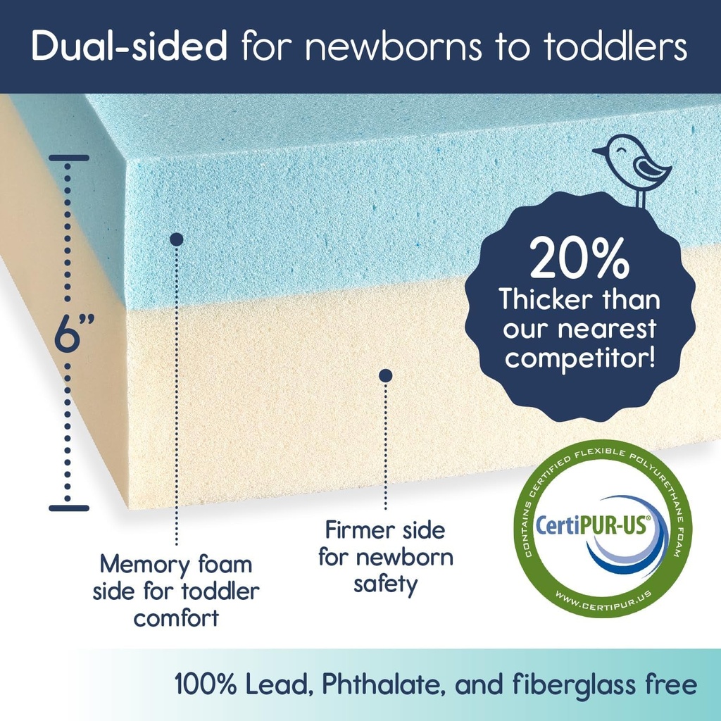 hiccapop-baby-crib-mattress-dual-sided-w-firm-side-for-babies-soft-memory-foam-side-for-toddlers-memory-foam-crib-mattress-toddler-bed-mattress-baby-mattress-05-724fdaf3ed1a51d5555b0b86ad2c8c17.jpg