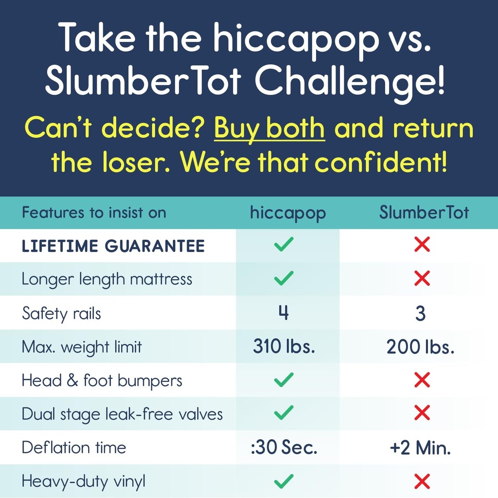 hiccapop-inflatable-toddler-travel-bed-with-safety-bumpers-4-sided-portable-toddler-bed-for-kids-toddler-air-mattress-kids-air-mattress-navy-blue-03-3e99b92b5f2536e69c8be594d2191bd8.jpg