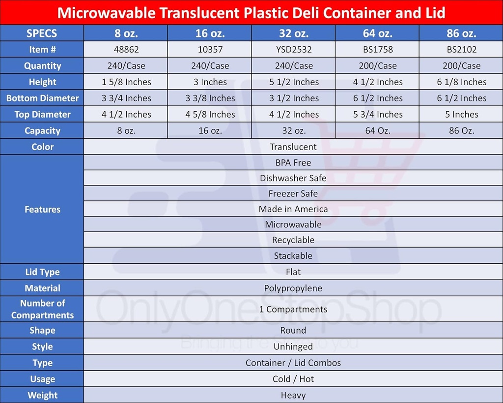 deli-containers-with-lids-32oz-leakproof-240-sets-bpa-free-plastic-food-storage-cups-clear-airtight-takeout-container-heavy-duty-microwaveable-freezer-safe-disposable-reusable-06-7f75f2eed9f524adccebfa636914ced3.jpg