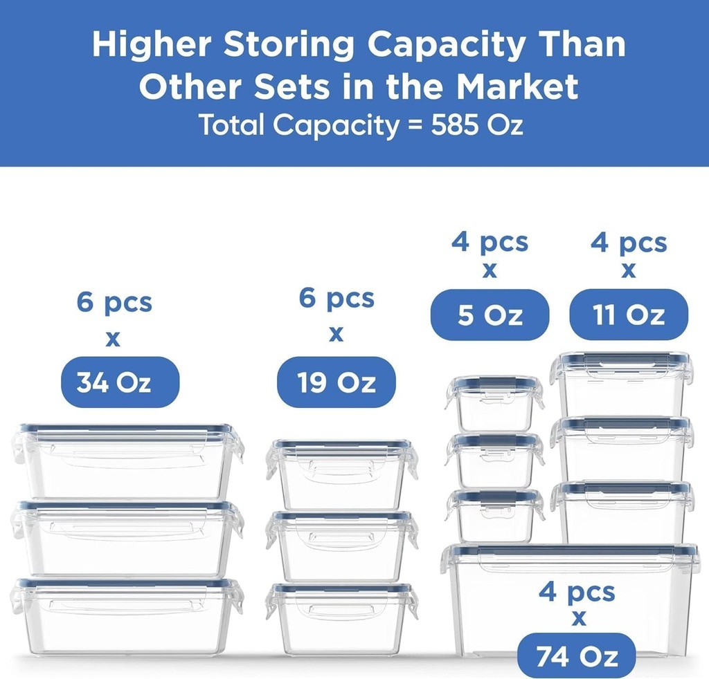 chefs-path-48-piece-bpa-free-plastic-food-storage-container-set-with-24-containers-and-24-lids-for-kitchen-pantry-organization-and-meal-prep-02-84009c7638f77db02f553b61f3a0373a.jpg