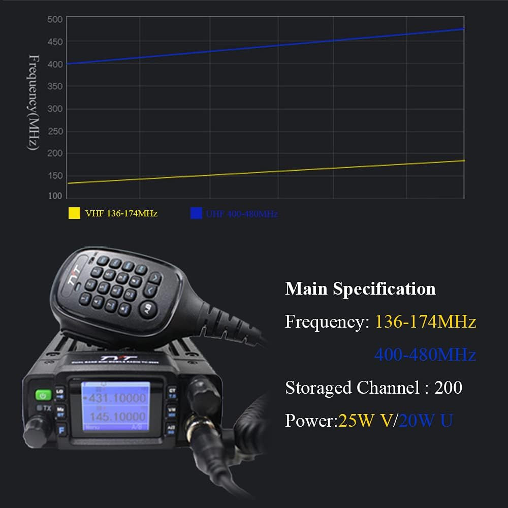 tyt-th-8600-mini-25-watt-dual-band-mobile-radio-station-ip67-waterproof-radio-vh-07-196d52eccbe93d15376b1e8ae3bb266f.jpg