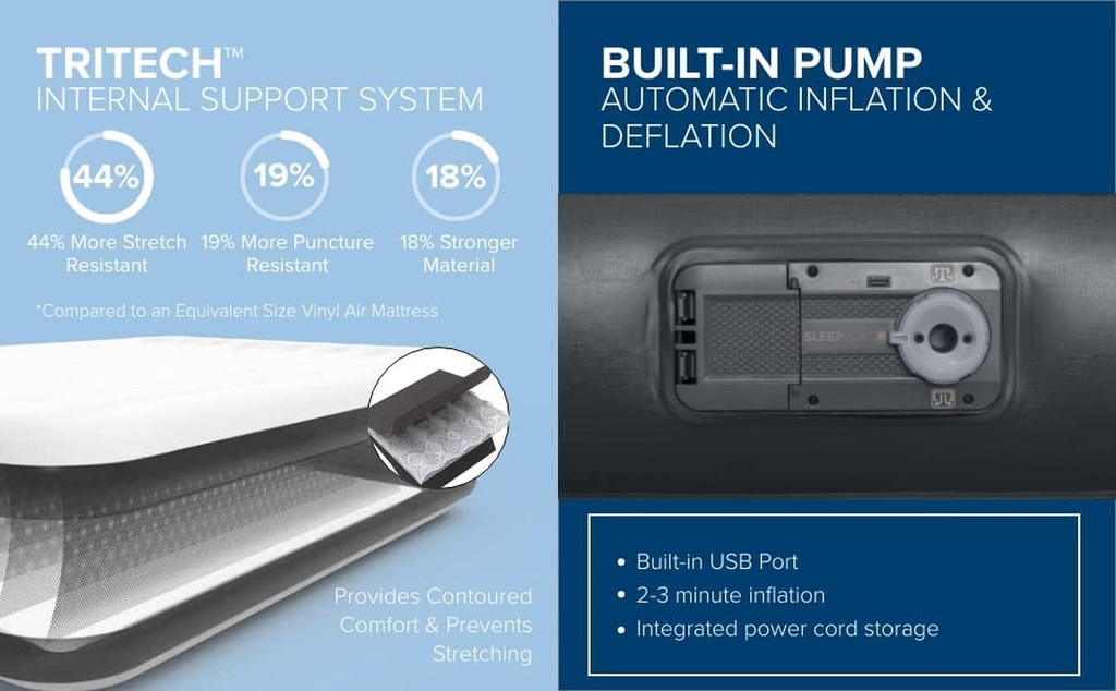 sleeplux-durable-inflatable-air-mattress-with-built-in-pump-pillow-and-usb-char-04-cc0d36a6b1976e6e904a51cbb80962d4.jpg