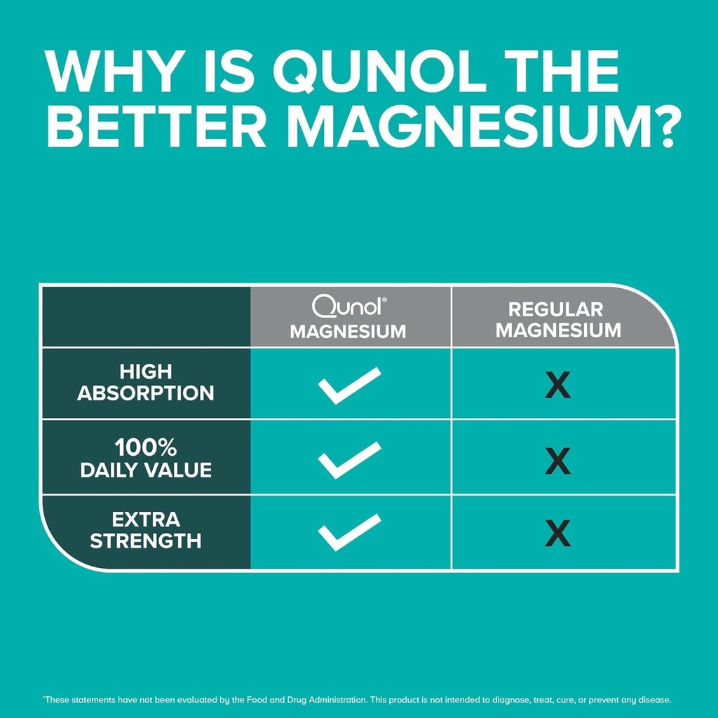 qunol-magnesium-capsules-420mg-100-dv-180-count-04-a1b230e8bcfed0ec168bea7935945c9e.jpg