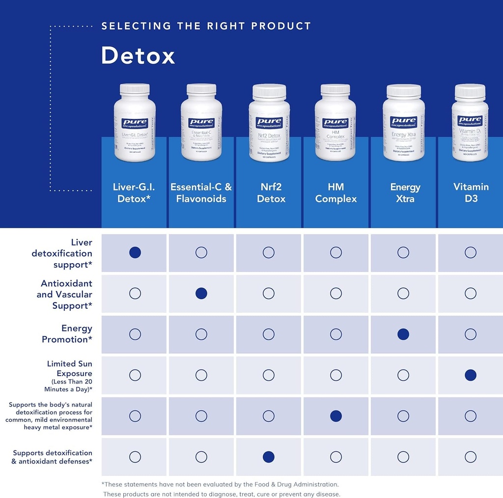 pure-encapsulations-nrf2-detox-nrf2-and-detoxification-support-60-capsules-05-a6e9b2a2328cfa0ed32c0b12ba251a62.jpg