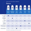 pure-encapsulations-nrf2-detox-nrf2-and-detoxification-support-60-capsules-05-a6e9b2a2328cfa0ed32c0b12ba251a62.jpg