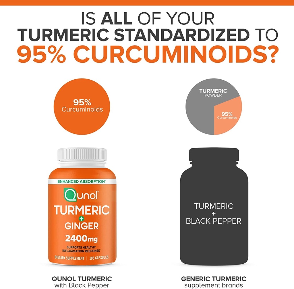 qunol-turmeric-curcumin-with-black-pepper-ginger-105-count-06-2b07993b8a882ed149111f9e80079e30.jpg