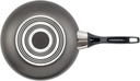 15-piece-teal-farberware-dishwasher-safe-nonstick-cookware-pots-and-pans-set-09-3f535bd911b1dca5854023a1603817a7.jpg