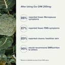 dim-supplement-200-mg-estrogen-balance-for-women-men-60-ct-03-316025675198dd52554343a49d64f4b6.jpg