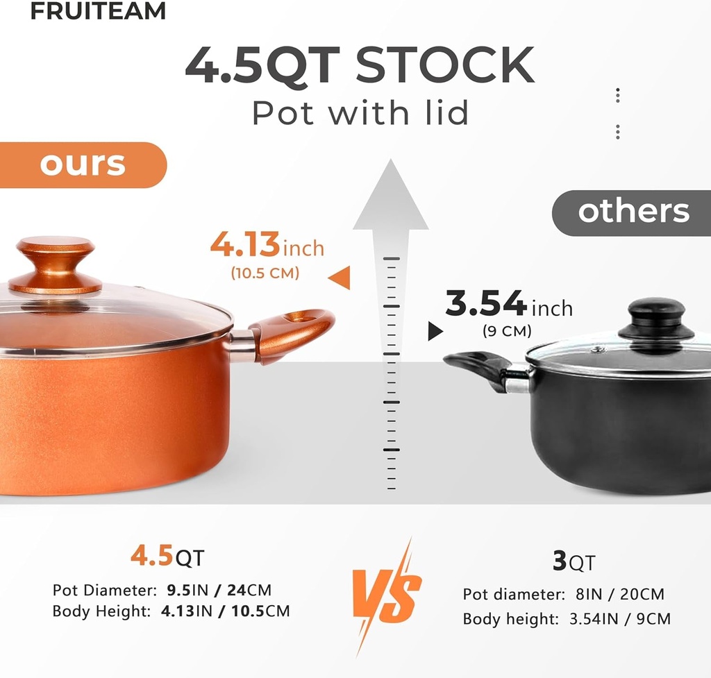 fruiteam-6-piece-nonstick-kitchen-cookware-set-ceramic-coating-cooking-stock-03-33766fb574d974008827fc53f338d1c3.jpg