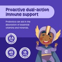 physicians-choice-probiotics-for-kids-30-count-07-dfd9a6db6f9f3ea8320ad57404fb652b.jpg